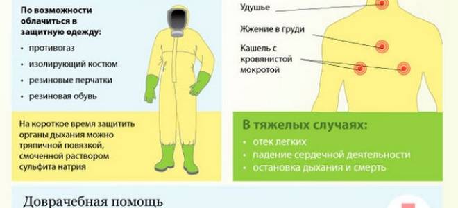 Первая помощь при отравлении хлором: признаки и последствия