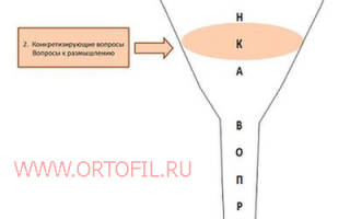 Ортодонт: методы лечения и диагностики