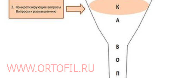 Ортодонт: методы лечения и диагностики